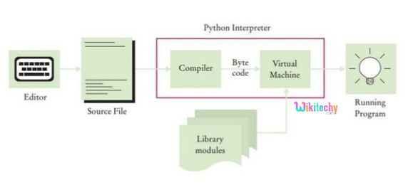Python Interpreter